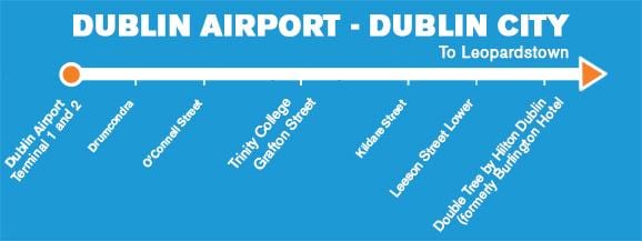 Aircoach توقف خريطة